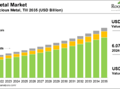Silver price fluctuations: 2025 का विस्तृत रिव्यू, दिसंबर पर खास फोकस “Precious metal market comparison showing silver, gold, platinum, and palladium demand trends”