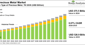 Silver price fluctuations: 2025 का विस्तृत रिव्यू, दिसंबर पर खास फोकस “Precious metal market comparison showing silver, gold, platinum, and palladium demand trends”
