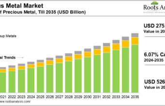Silver price fluctuations: 2025 का विस्तृत रिव्यू, दिसंबर पर खास फोकस “Precious metal market comparison showing silver, gold, platinum, and palladium demand trends”