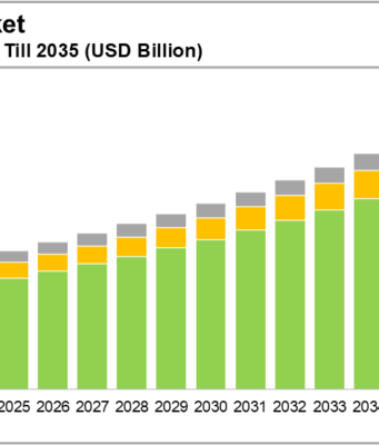 Silver price fluctuations: 2025 का विस्तृत रिव्यू, दिसंबर पर खास फोकस “Precious metal market comparison showing silver, gold, platinum, and palladium demand trends”